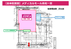 メディカルモール高松一宮